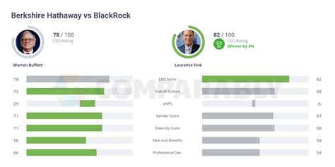 berkshire hathaway competitors|berkshire hathaway vs blackrock.